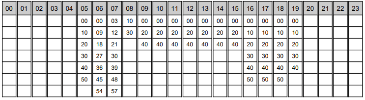 500 - horário de férias