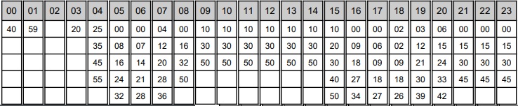 501 - horário de férias