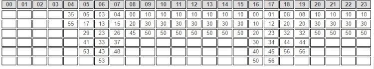 503 - dia útil férias