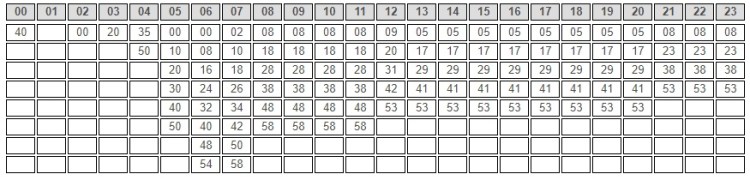 503 - sábado férias